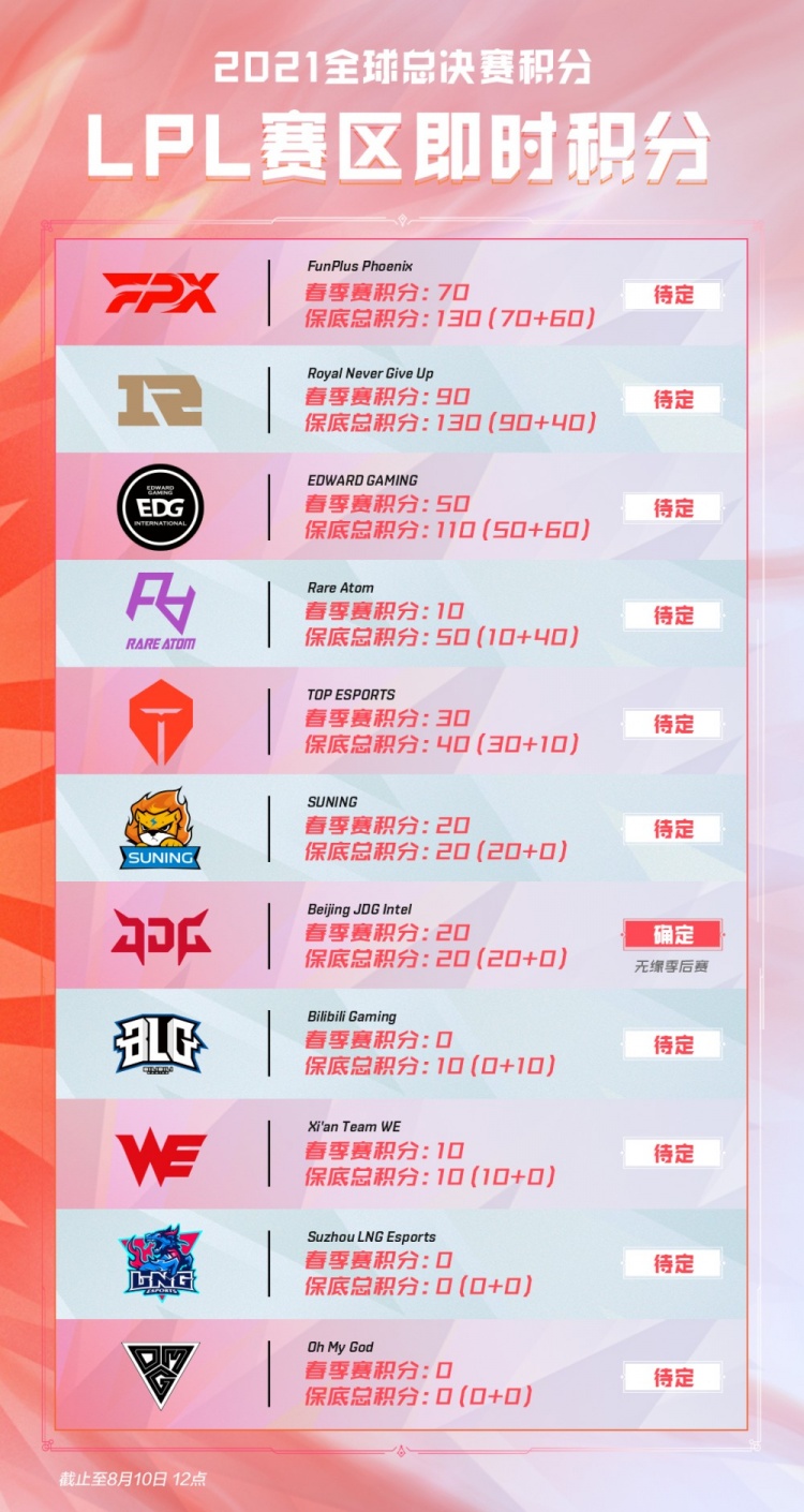 的临近