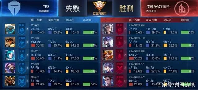 了数周的集